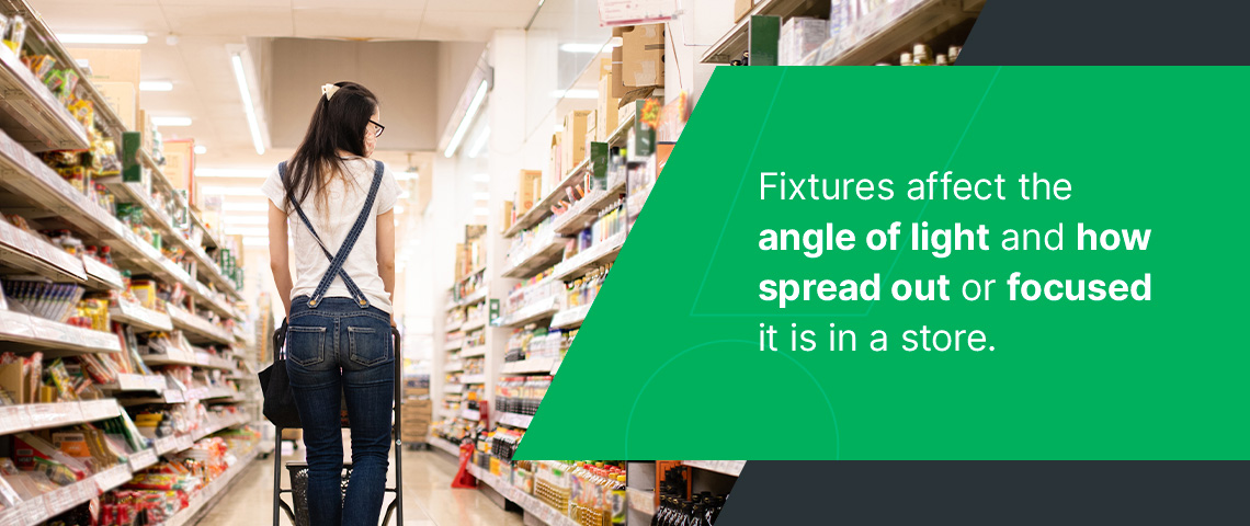 Fixture Types