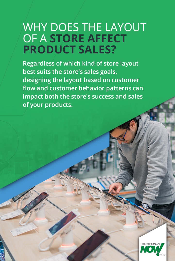 store layout affects product sales
