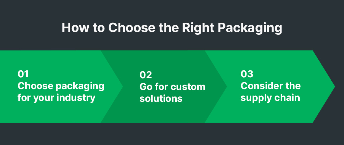 Differences Between Primary and Secondary Packaging | CDN