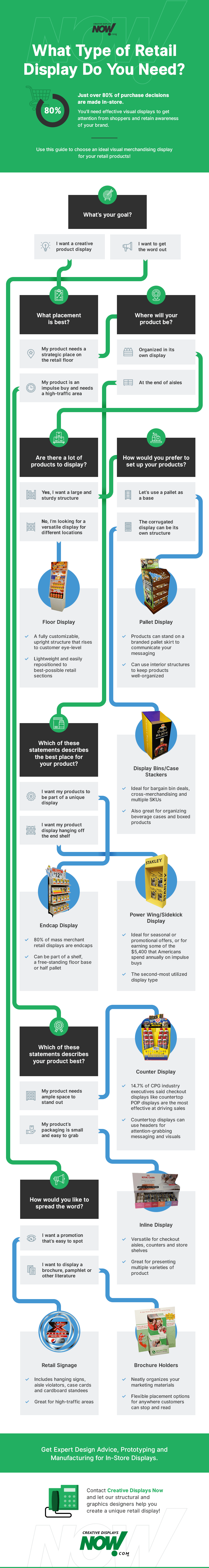 what type of retail display for your products