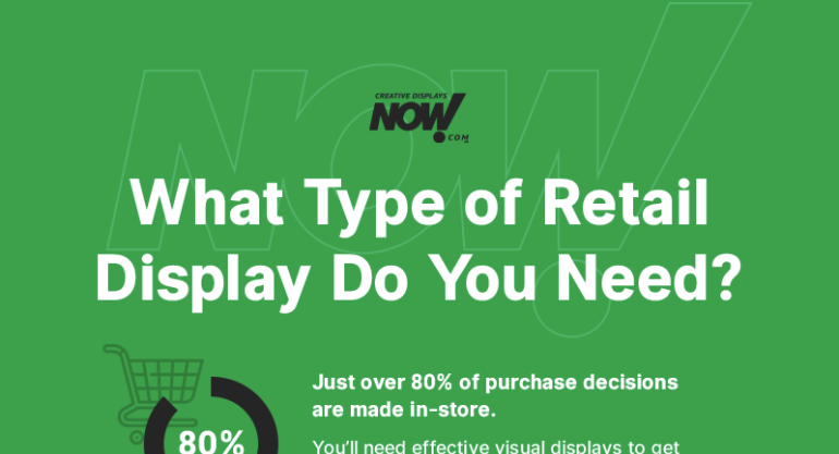 Types of Retail Display Explained. Which is Best for You?