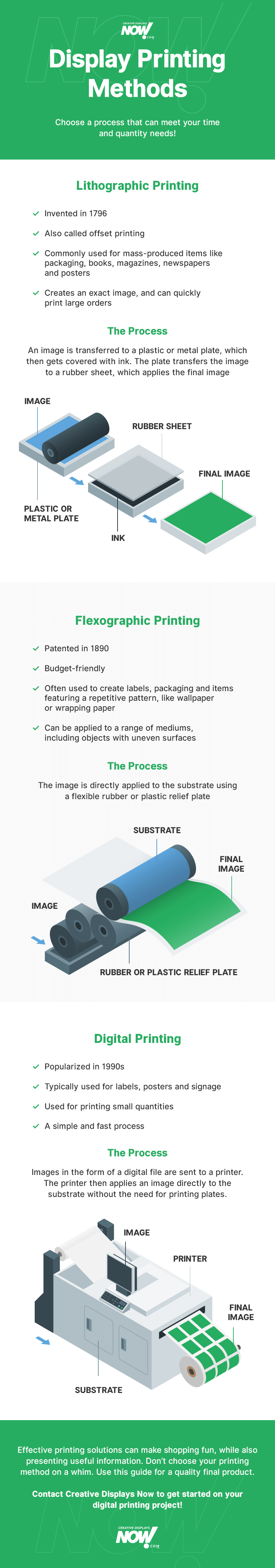 display printing methods