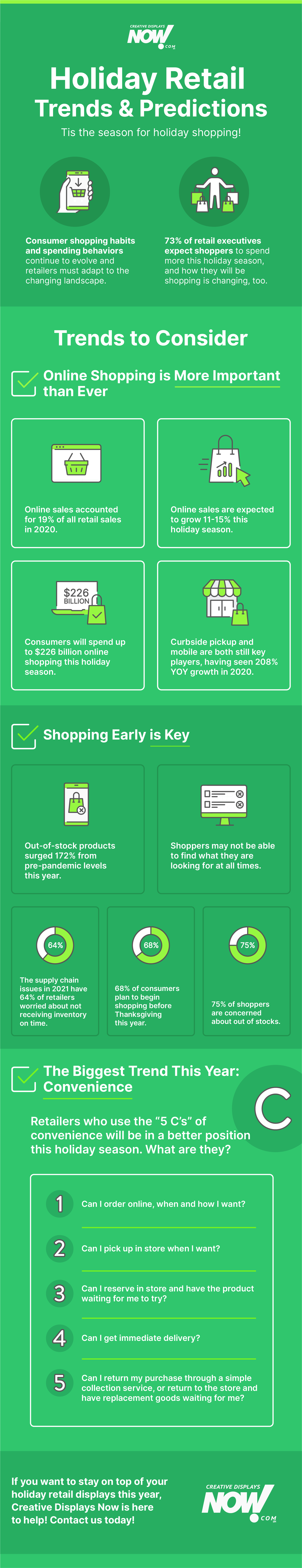 holiday retail trends & predictions