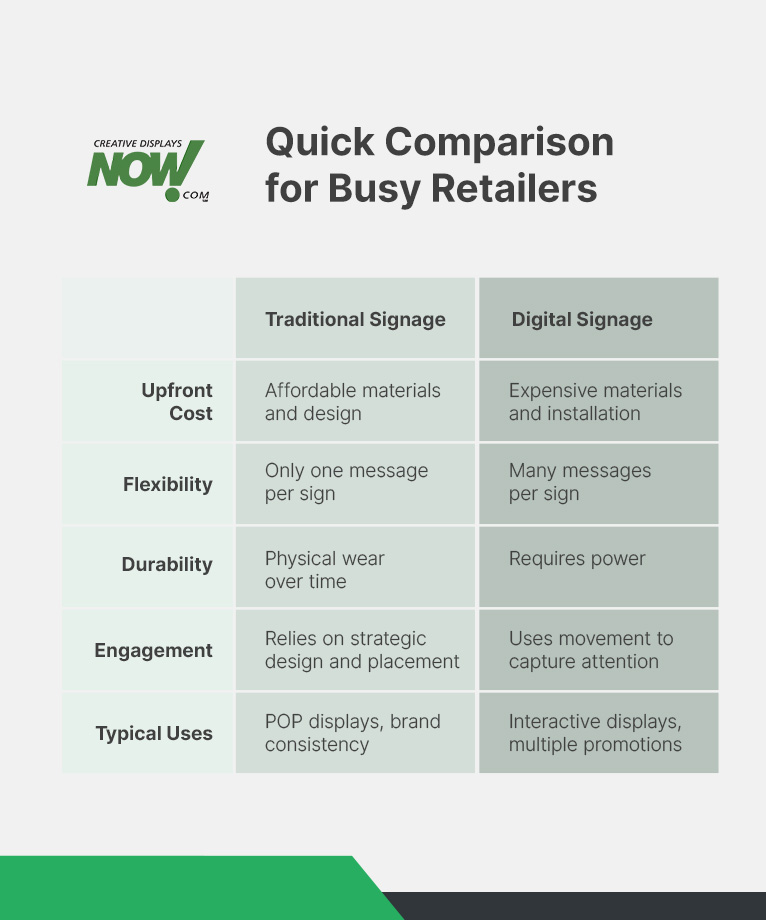 Quick Comparison for Busy Retailers