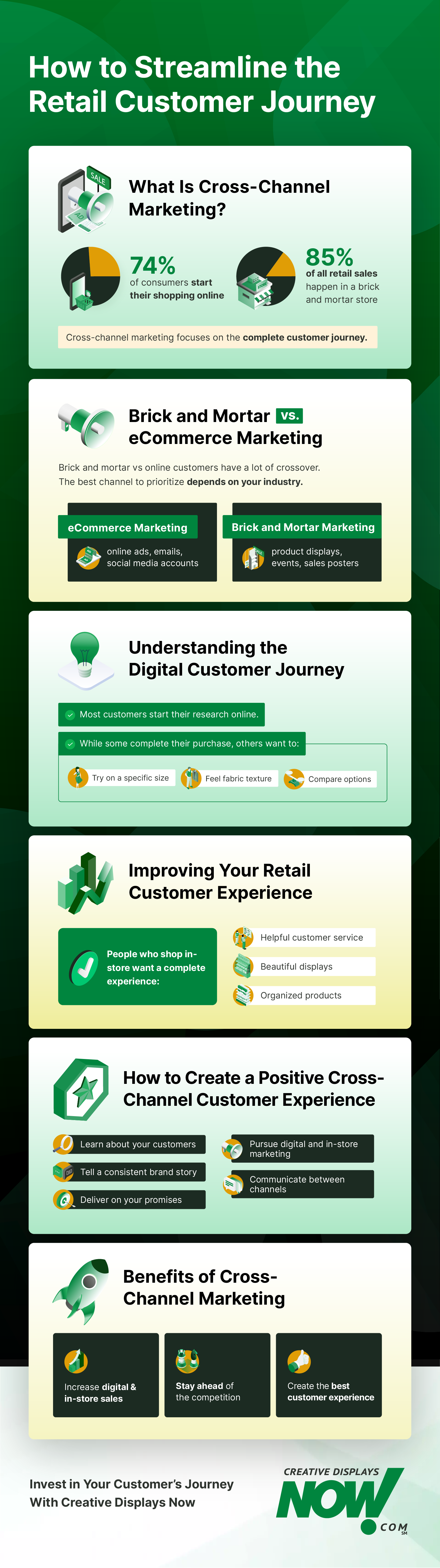How to streamline the retail customer journey
