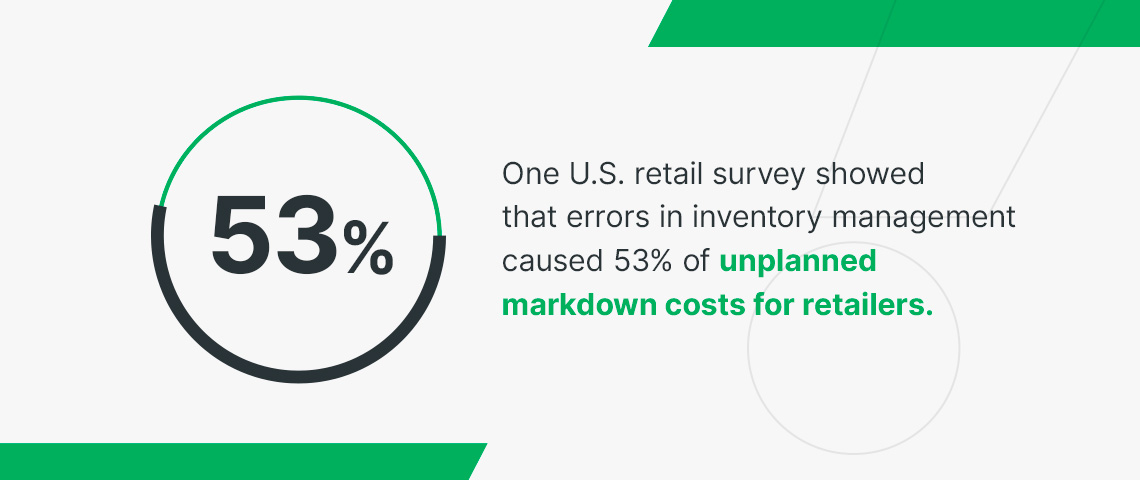 errors in inventory management caused 53% of unplanned markdown costs for retailers