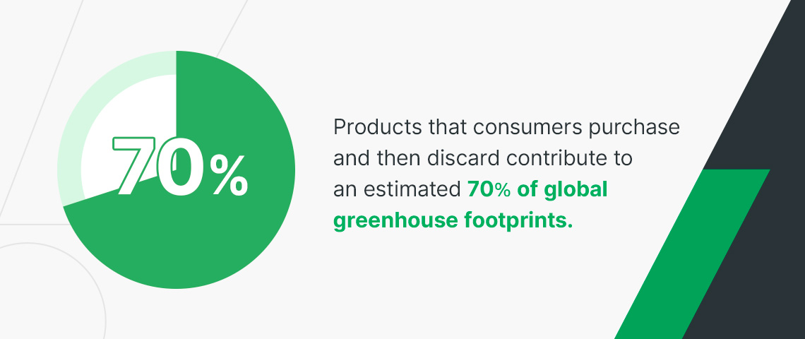 Factors driving eco-friendly demand