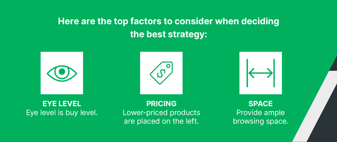 In-Store Product Placement Considerations