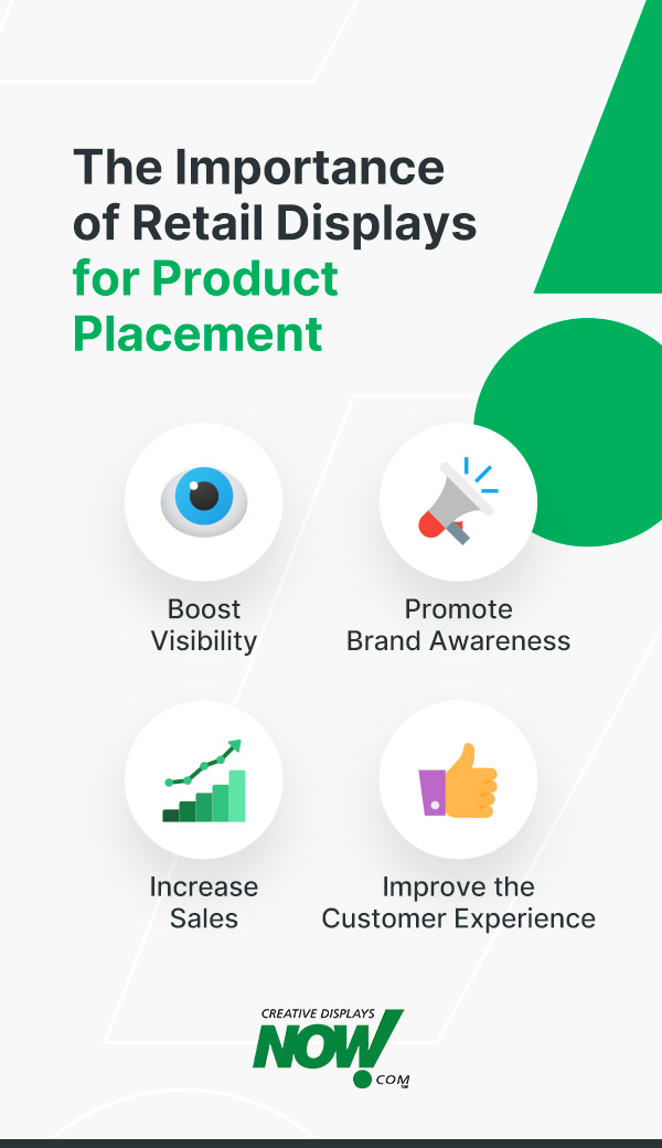 The importance of retail displays for product placement