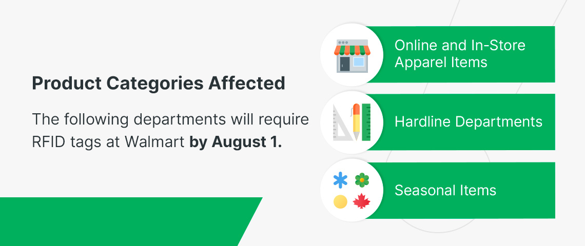 Product Categories Affected
